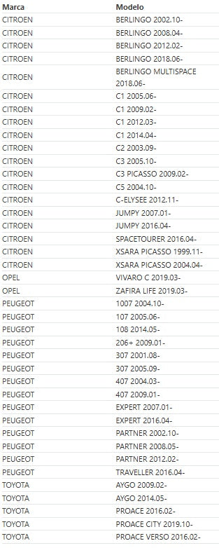 Pisca Guarda Lamas Peugeot Citroen 01-18
